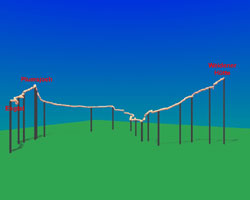 3-D-Ansicht