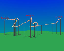 3-D-Ansicht