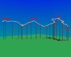 3-D-Ansicht
