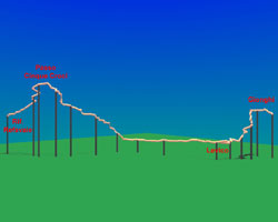 3-D-Ansicht