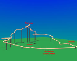 3-D-Ansicht