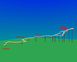 3-D-Ansicht