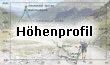 Hhenprofil