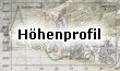 Hhenprofil