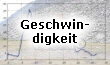 Geschwindigkeit