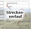 Streckenverlauf