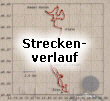 Streckenverlauf