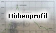 Hhenprofil